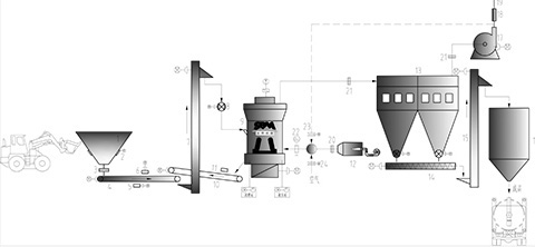 電廠(chǎng)脫硫的工藝流程